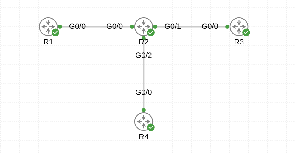 CML topology after the script runs