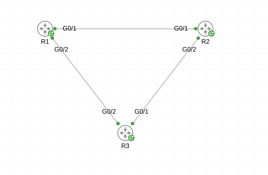CML workbench view after running the script